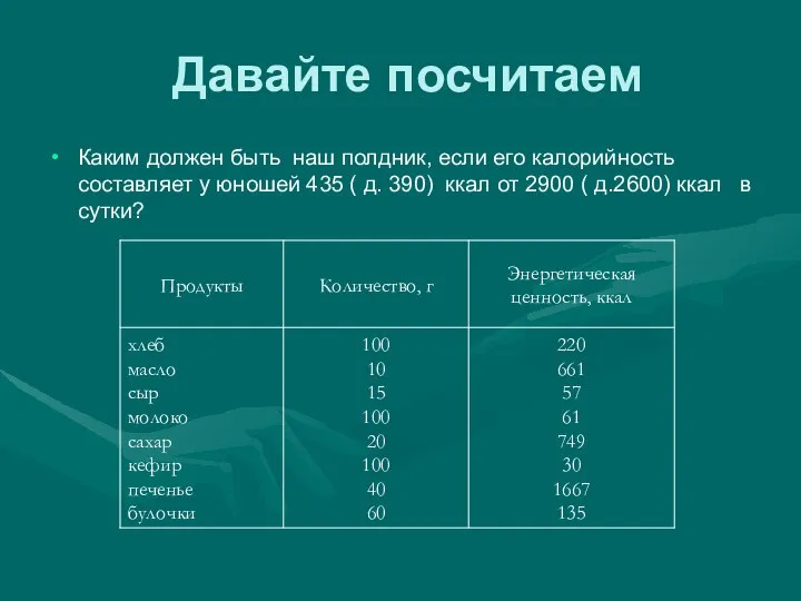 Давайте посчитаем Каким должен быть наш полдник, если его калорийность составляет