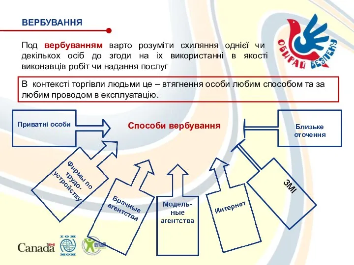 ВЕРБУВАННЯ Под вербуванням варто розуміти схиляння однієї чи декількох осіб до