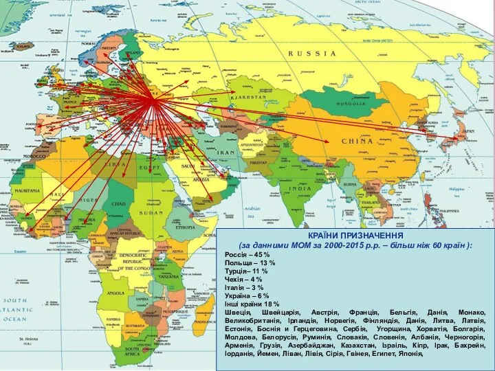 КРАЇНИ ПРИЗНАЧЕННЯ (за данними МОМ за 2000-2015 р.р. – більш ніж