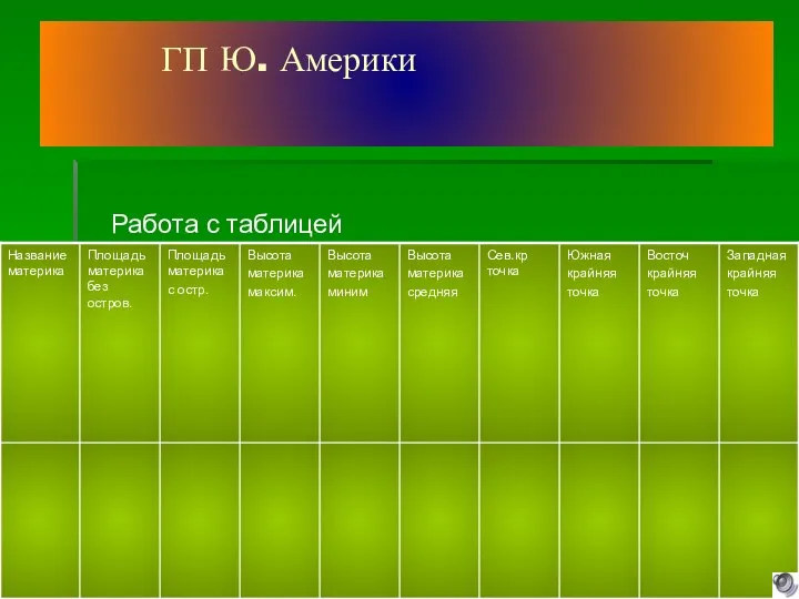 ГП Ю. Америки Работа с таблицей