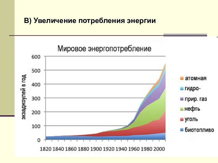 В) Увеличение потребления энергии