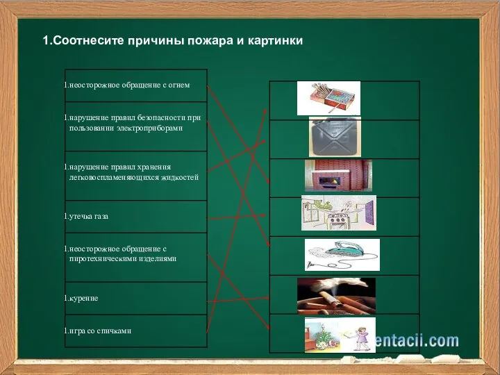 1.Соотнесите причины пожара и картинки