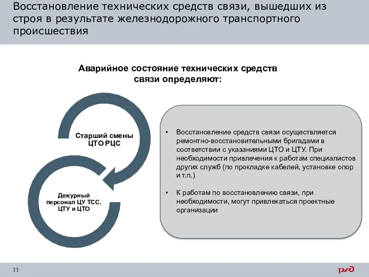 Восстановление технических средств связи, вышедших из строя в результате железнодорожного транспортного