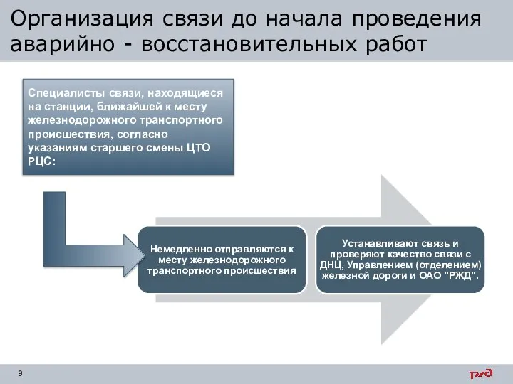 Организация связи до начала проведения аварийно - восстановительных работ Специалисты связи,