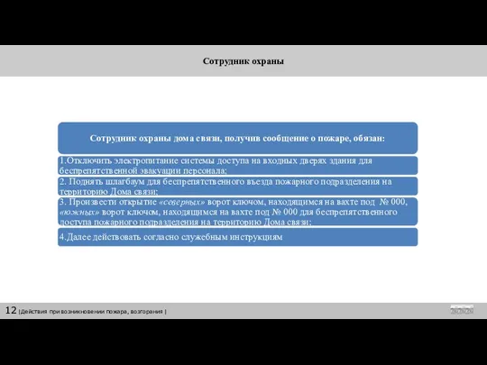 Сотрудник охраны |Типовой конспект| 12 |Действия при возникновении пожара, возгорания |