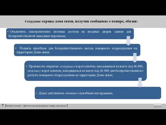 Сотрудник охраны дома связи, получив сообщение о пожаре, обязан: Поднять шлагбаум