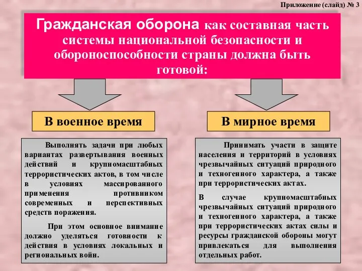 Гражданская оборона как составная часть системы национальной безопасности и обороноспособности страны