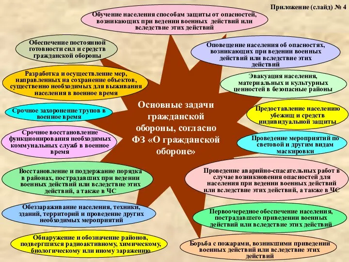 Обучение населения способам защиты от опасностей, возникающих при ведении военных действий