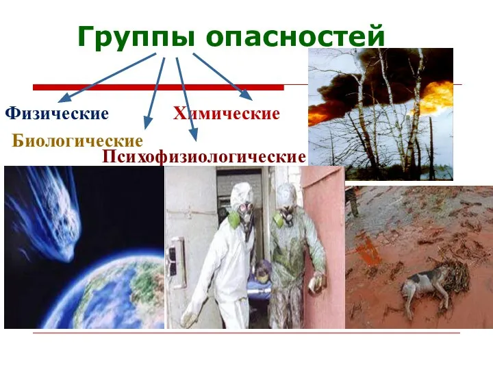 Группы опасностей Физические Химические Биологические Психофизиологические