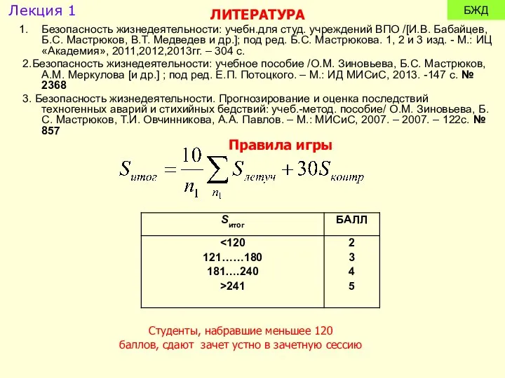 БЖД ЛИТЕРАТУРА Безопасность жизнедеятельности: учебн.для студ. учреждений ВПО /[И.В. Бабайцев, Б.С.