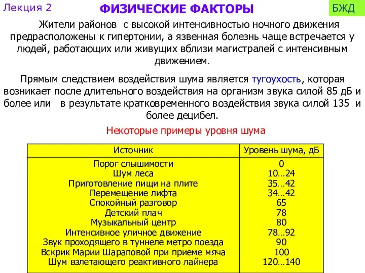 Некоторые примеры уровня шума Жители районов с высокой интенсивностью ночного движения