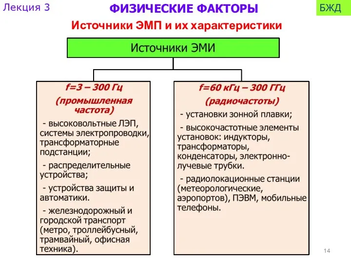 Источники ЭМП и их характеристики ФИЗИЧЕСКИЕ ФАКТОРЫ Лекция 3 БЖД