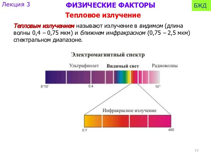 Тепловым излучением называют излучение в видимом (длина волны 0,4 – 0,75