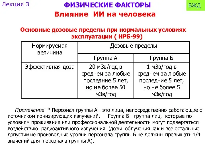 Основные дозовые пределы при нормальных условиях эксплуатации ( НРБ-99) Примечание: *