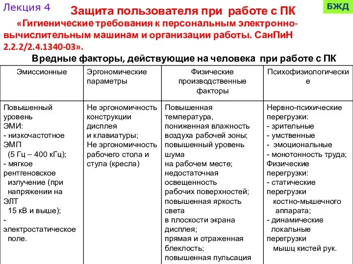 Лекция 4 БЖД Защита пользователя при работе с ПК «Гигиенические требования