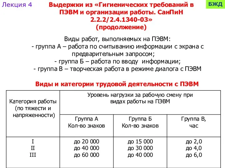 Лекция 4 БЖД Выдержки из «Гигиенических требований в ПЭВМ и организации