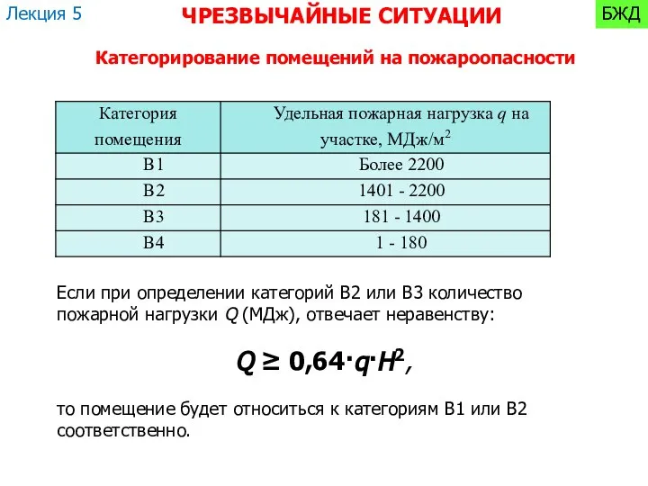 Категорирование помещений на пожароопасности Если при определении категорий В2 или В3