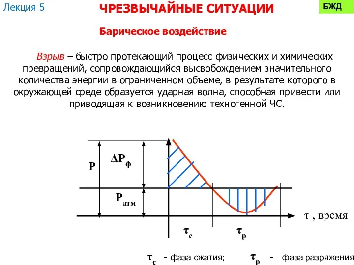 БЖД Барическое воздействие Взрыв – быстро протекающий процесс физических и химических