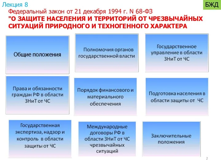 Федеральный закон от 21 декабря 1994 г. N 68-ФЗ "О ЗАЩИТЕ