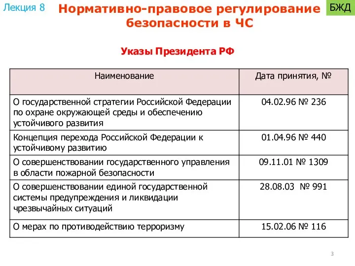 Указы Президента РФ Нормативно-правовое регулирование безопасности в ЧС Лекция 8 БЖД