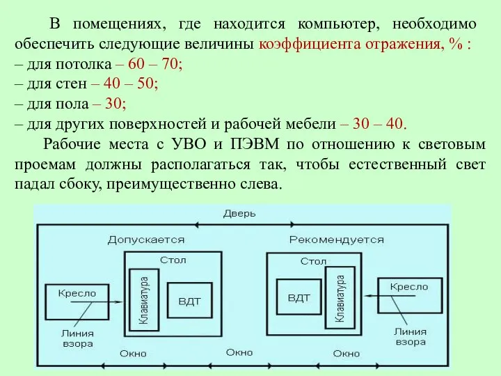 В помещениях, где находится компьютер, необходимо обеспечить следующие величины коэффициента отражения,