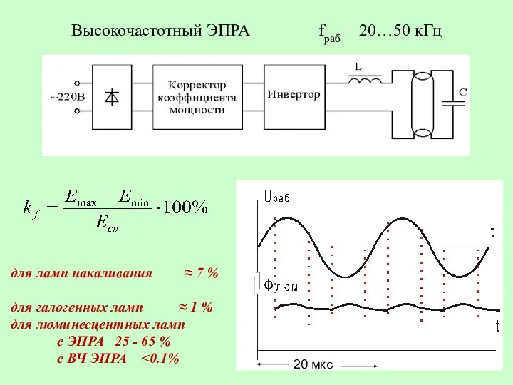 Высокочастотный ЭПРА fраб = 20…50 кГц 20 мкс для ламп накаливания