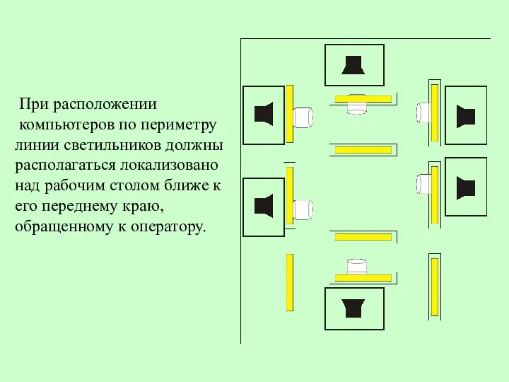 При расположении компьютеров по периметру линии светильников должны располагаться локализовано над