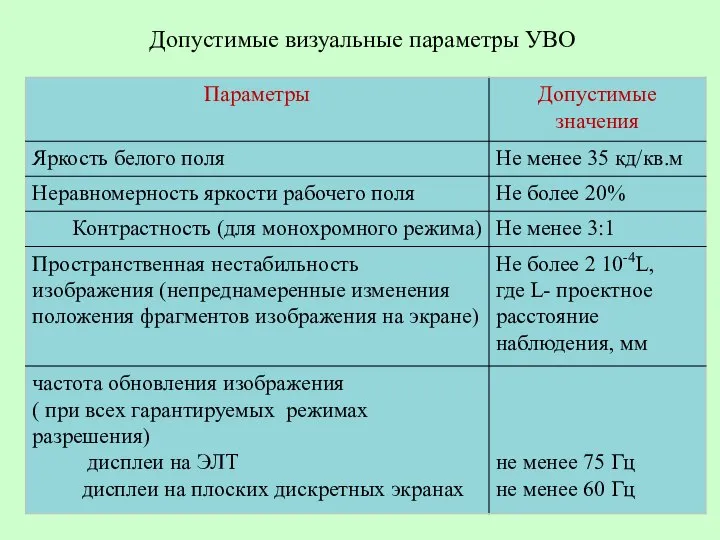 Допустимые визуальные параметры УВО