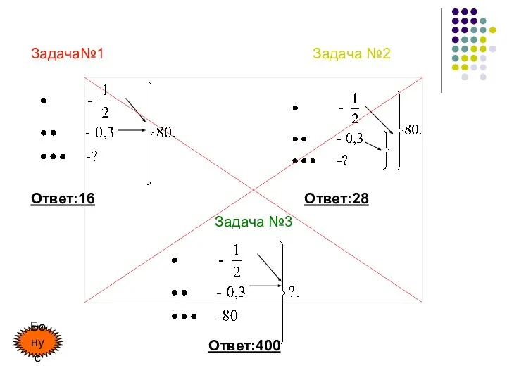 Задача№1 Ответ:16 Задача №2 Ответ:28 Задача №3 Ответ:400 Бонус