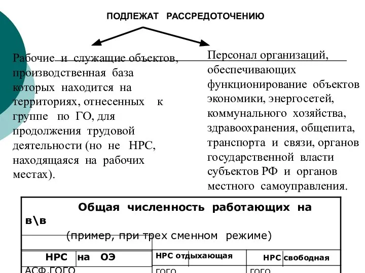 ПОДЛЕЖАТ РАССРЕДОТОЧЕНИЮ Рабочие и служащие объектов, производственная база которых находится на