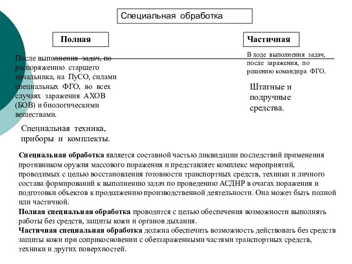 Специальная обработка Полная Частичная В ходе выполнения задач, после заражения, по