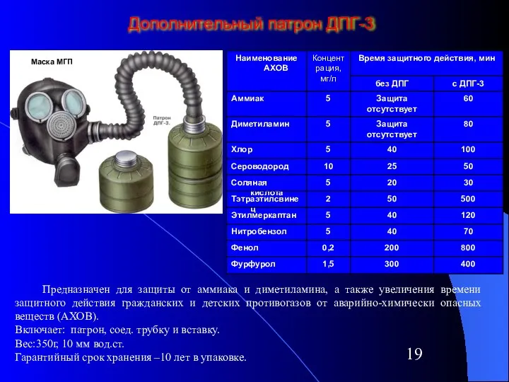 Дополнительный патрон ДПГ-3 Предназначен для защиты от аммиака и диметиламина, а