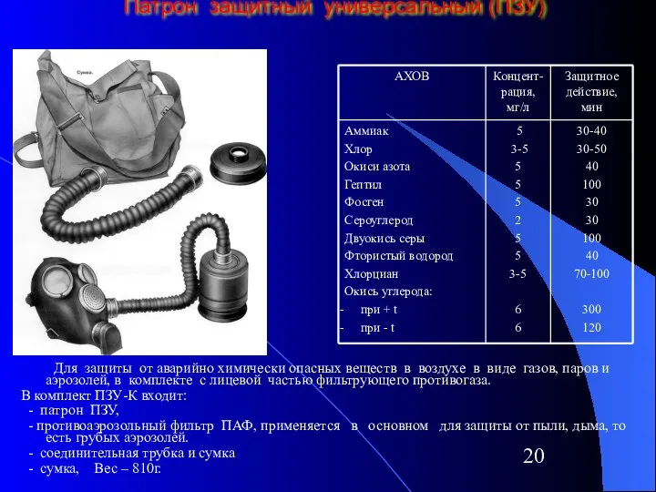 Патрон защитный универсальный (ПЗУ) Для защиты от аварийно химически опасных веществ