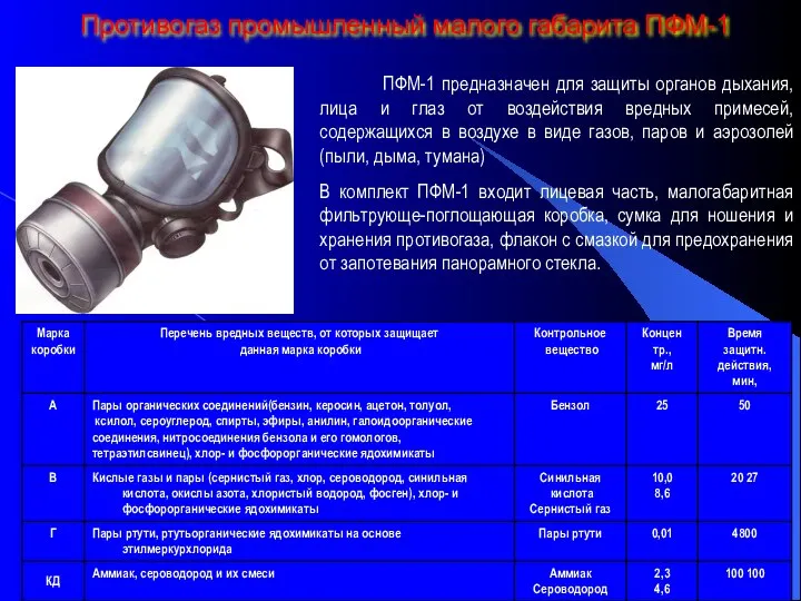 Противогаз промышленный малого габарита ПФМ-1 ПФМ-1 предназначен для защиты органов дыхания,