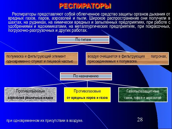 РЕСПИРАТОРЫ Респираторы представляют собой облегченное средство защиты органов дыхания от вредных