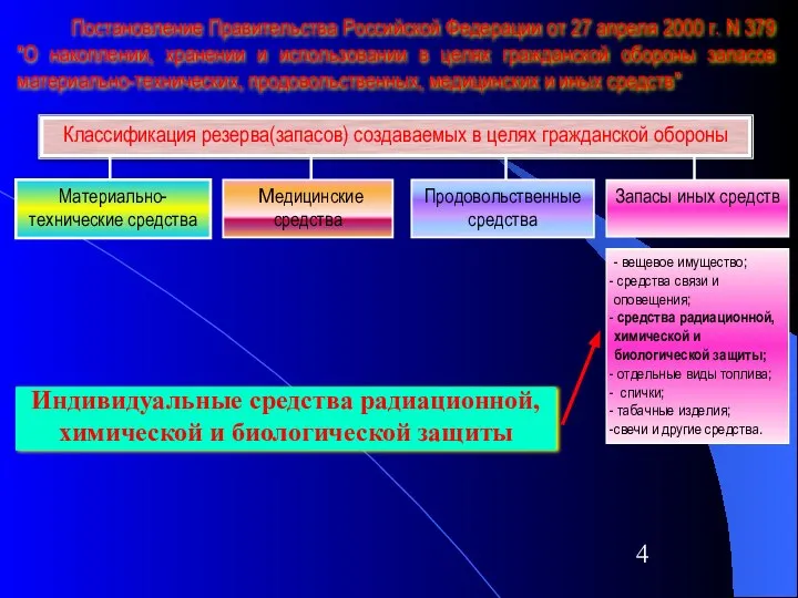 Постановление Правительства Российской Федерации от 27 апреля 2000 г. N 379