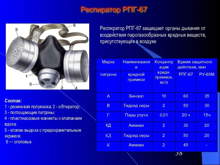 Респиратор РПГ-67 Респиратор РПГ-67 защищает органы дыхания от воздействия парогазообразных вредных