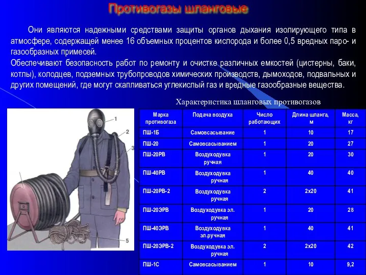 Противогазы шланговые Они являются надежными средствами защиты органов дыхания изолирующего типа