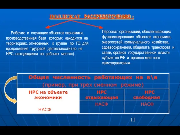 ПОДЛЕЖАТ РАССРЕДОТОЧЕНИЮ : Рабочие и служащие объектов экономики, производственная база которых