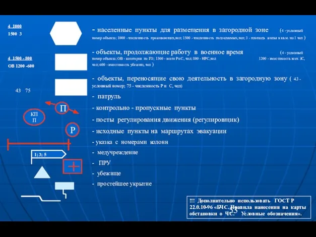 - населенные пункты для размещения в загородной зоне (4 - условный