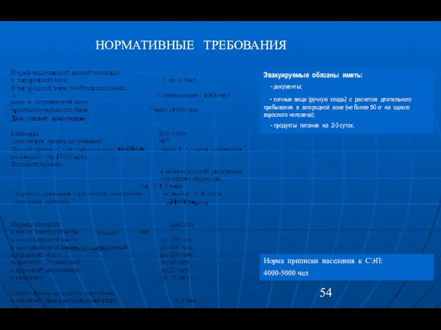 Эвакуируемые обязаны иметь: - документы; - личные вещи (ручную кладь) с