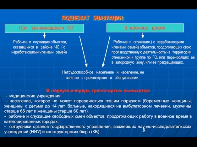 ПОДЛЕЖАТ ЭВАКУАЦИИ: При возникновении ЧС В военное время Рабочие и служащие