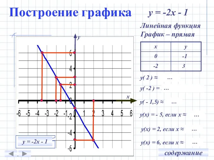 Построение графика 3 -1 у = -2х - 1 у х