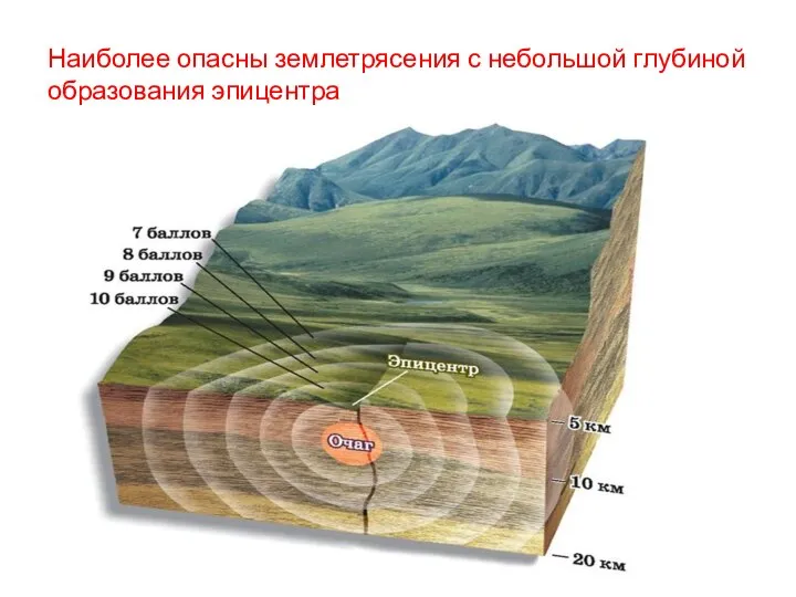 Наиболее опасны землетрясения с небольшой глубиной образования эпицентра