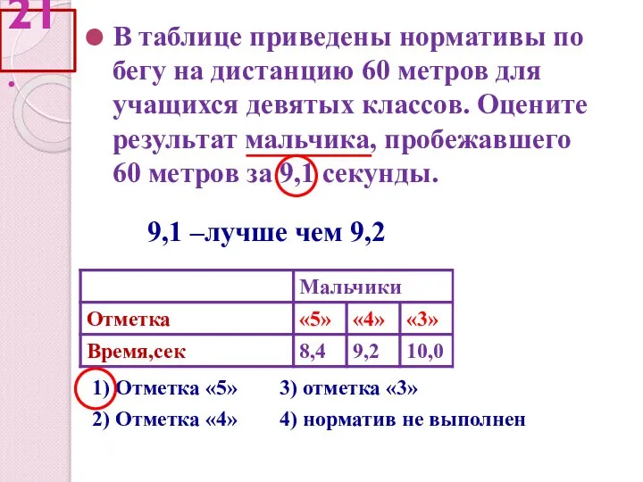 21. В таблице приведены нормативы по бегу на дистанцию 60 метров