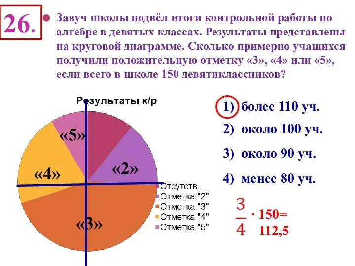 26. Завуч школы подвёл итоги контрольной работы по алгебре в девятых