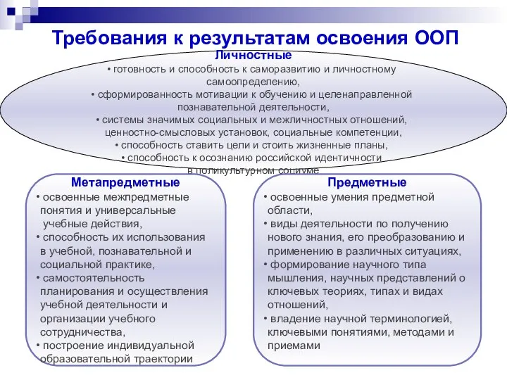 Личностные готовность и способность к саморазвитию и личностному самоопределению, сформированность мотивации