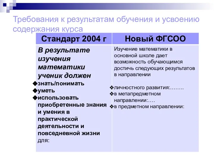 Требования к результатам обучения и усвоению содержания курса