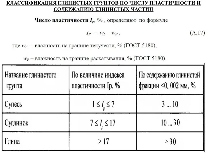 КЛАССИФИКАЦИЯ ГЛИНИСТЫХ ГРУНТОВ ПО ЧИСЛУ ПЛАСТИЧНОСТИ И СОДЕРЖАНИЮ ГЛИНИСТЫХ ЧАСТИЦ