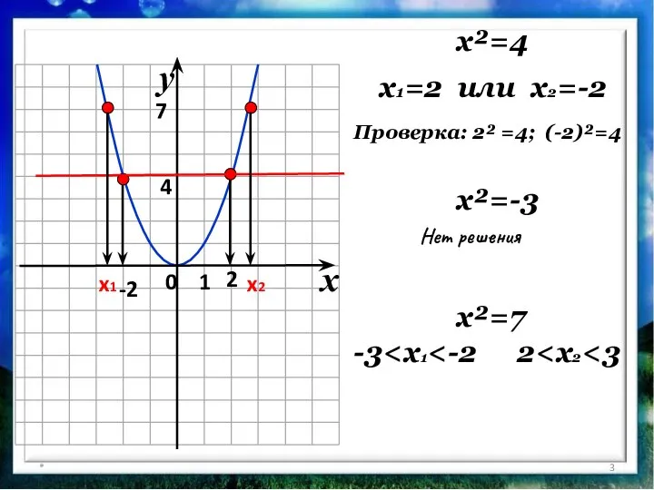 * x²=4 x1=2 или x2=-2 2 -2 x²=7 Проверка: 2² =4;